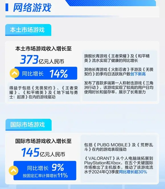 无畏契约国服仅一年就登顶PC收入第一FPS！你还在等什么？