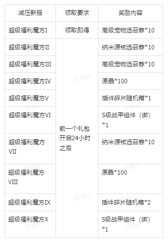 《星球：重启》福利不止七天 好礼超级加倍！__《星球：重启》福利不止七天 好礼超级加倍！