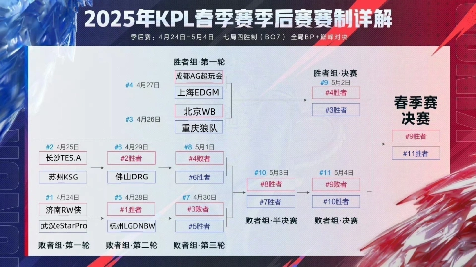 一诺12次MVP惊艳全场！AG超玩会11连胜晋级季后赛，谁能阻挡他们的脚步？