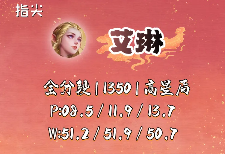 S39赛季第四周，发育路也出现两匹黑马，AP艾琳已逐渐被认可_S39赛季第四周，发育路也出现两匹黑马，AP艾琳已逐渐被认可_