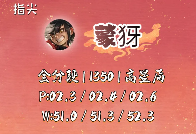 S39赛季第四周，发育路也出现两匹黑马，AP艾琳已逐渐被认可_S39赛季第四周，发育路也出现两匹黑马，AP艾琳已逐渐被认可_