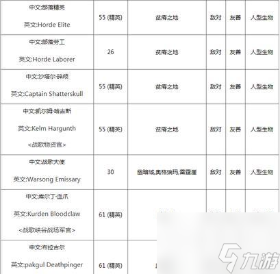 魔兽世界武术玩法有什么 怎么快速上手_魔兽世界武术玩法有什么 怎么快速上手_