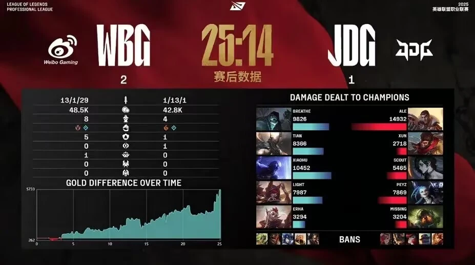 lol银河战舰_银河战舰最新版本_