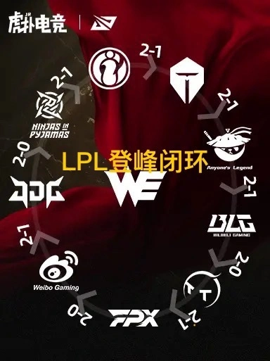 LPL登峰组闭环陀螺俱乐部再添一员！WE战队能否抓住最后机会？