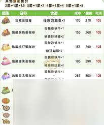 心动小屋规则__心动餐厅百度百科