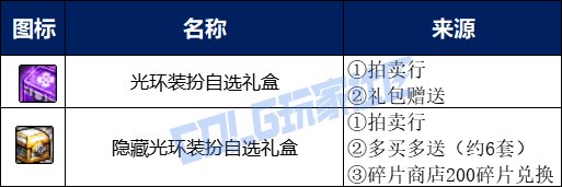 2021dnf五一套回血__地下城五一套回血