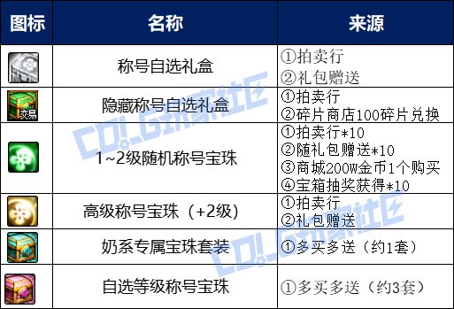 _2021dnf五一套回血_地下城五一套回血