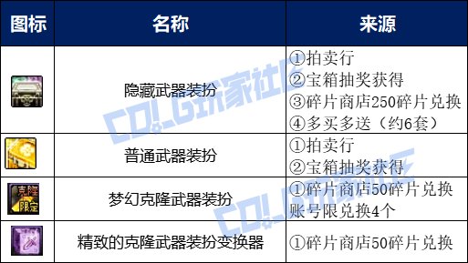 地下城五一套回血__2021dnf五一套回血