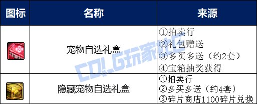 _地下城五一套回血_2021dnf五一套回血