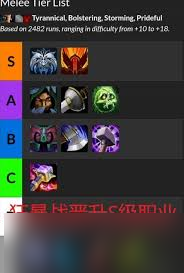 魔兽世界9.0哪个盟约强力__wow9.0各职业盟约