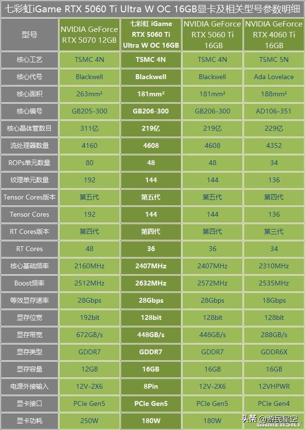七彩虹710显卡分辨率_七彩虹gt6104k分辨率_