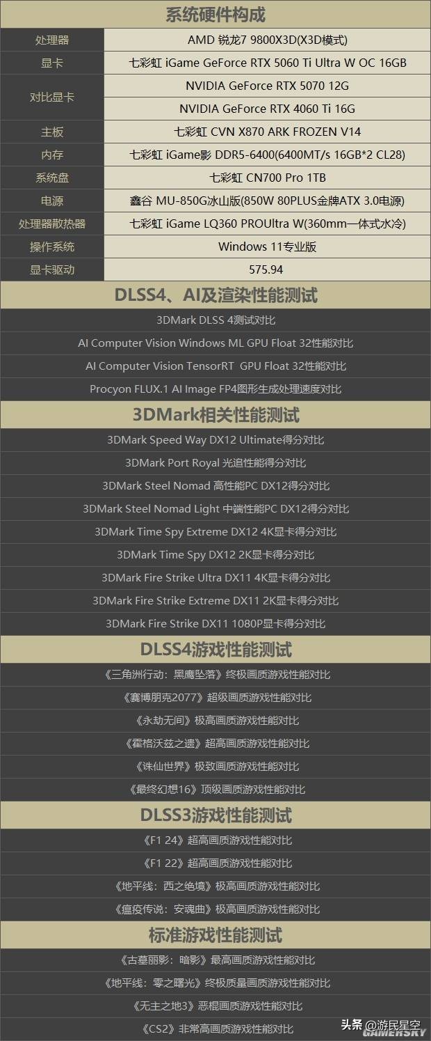 _七彩虹710显卡分辨率_七彩虹gt6104k分辨率