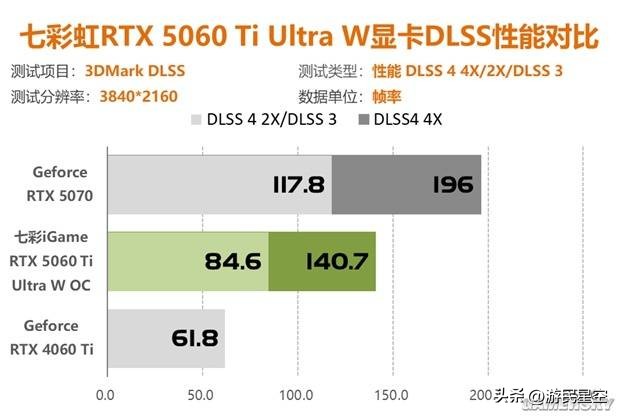 _七彩虹gt6104k分辨率_七彩虹710显卡分辨率