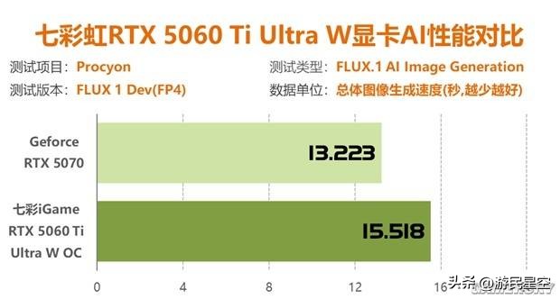 七彩虹gt6104k分辨率__七彩虹710显卡分辨率