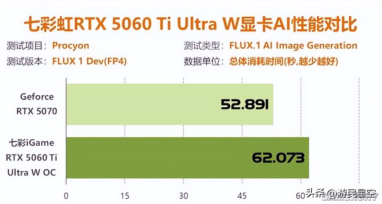 七彩虹gt6104k分辨率_七彩虹710显卡分辨率_