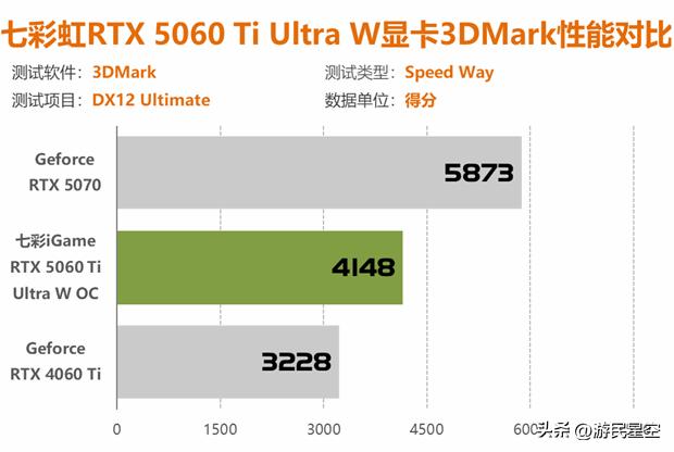 七彩虹710显卡分辨率__七彩虹gt6104k分辨率