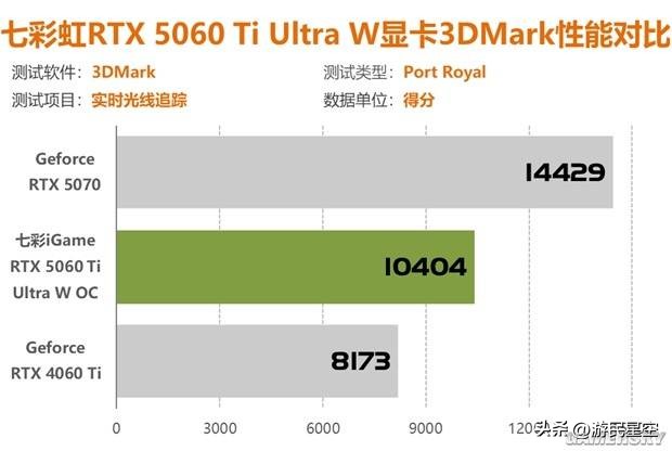 七彩虹gt6104k分辨率_七彩虹710显卡分辨率_