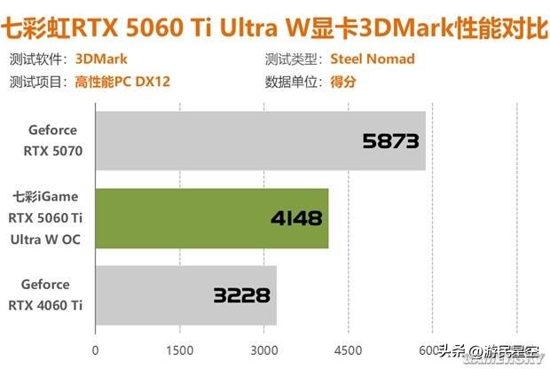七彩虹710显卡分辨率__七彩虹gt6104k分辨率