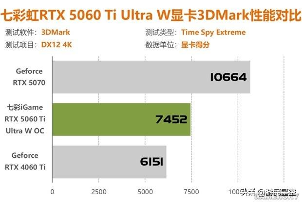 七彩虹710显卡分辨率_七彩虹gt6104k分辨率_