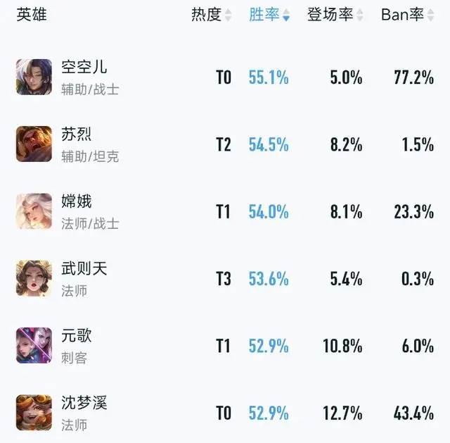 _露娜带飞_露娜新皮肤去衣