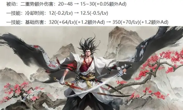 露娜新皮肤去衣_露娜带飞_