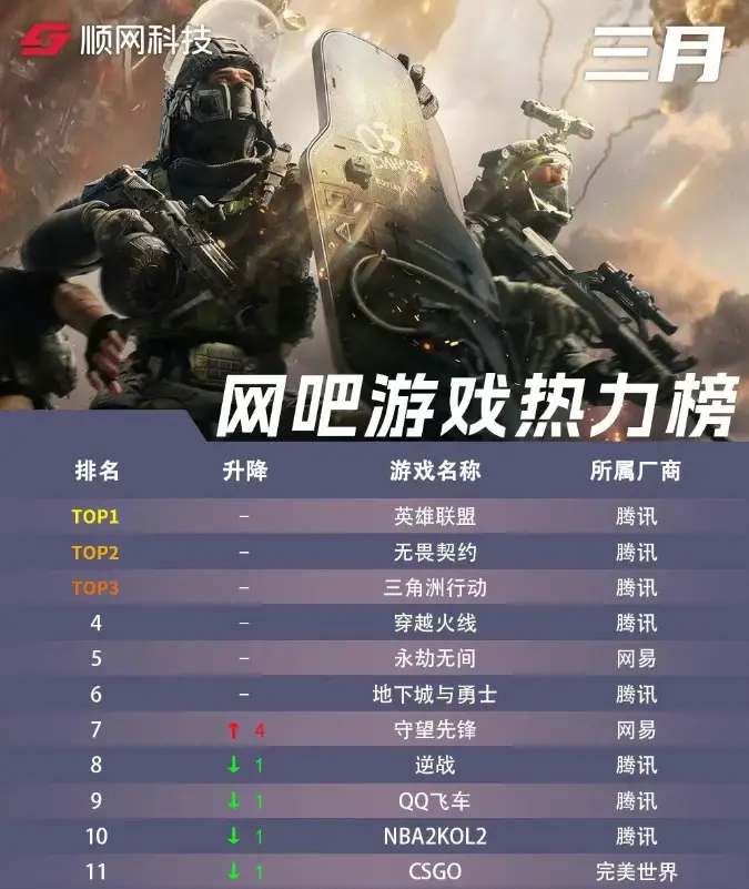 _同时在线翻倍创新高 发布会压轴登场的《无畏契约》上限还有多高？_同时在线翻倍创新高 发布会压轴登场的《无畏契约》上限还有多高？