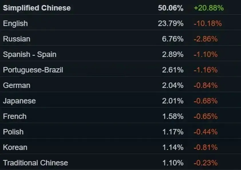 中国玩家看不起国产厂商？刻板印象，早该变了_中国玩家看不起国产厂商？刻板印象，早该变了_