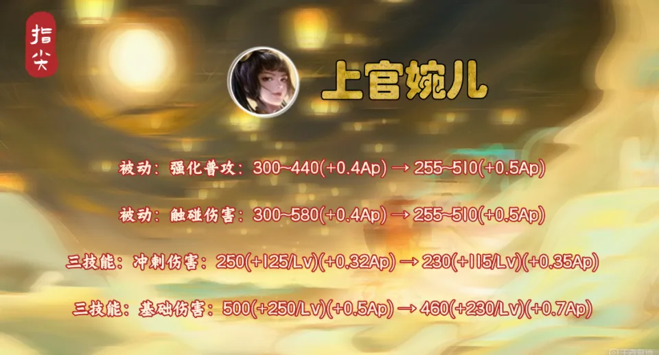 新英雄上线其他英雄降价么_杨铠凝父母照片曝光_