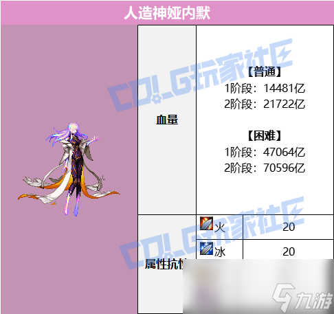 DNF人造神攻坚战来袭！人造神娅内默究竟有多难打？独家攻略助你轻松通关