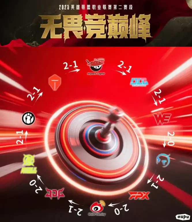 LPL登峰组完全体闭环！超级陀螺赛区谁将笑到最后？