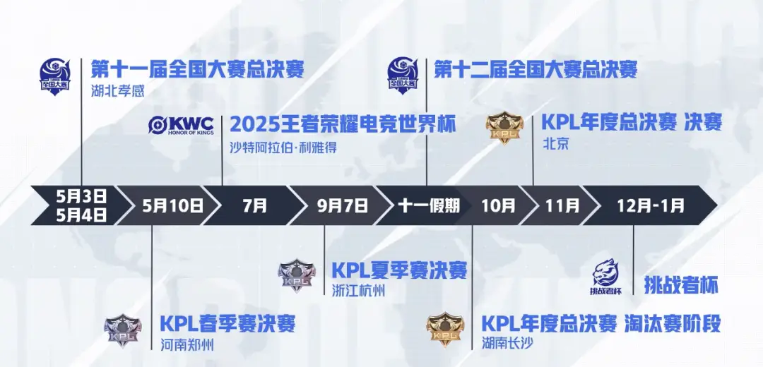 腾讯游戏发布会震撼来袭！46款新游+电竞赛事布局，王者荣耀全年赛事如何玩转？