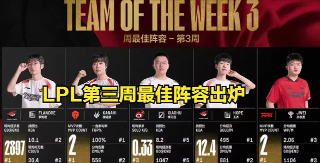 BLG打野WEI七项数据第一！谁说他是战队短板？