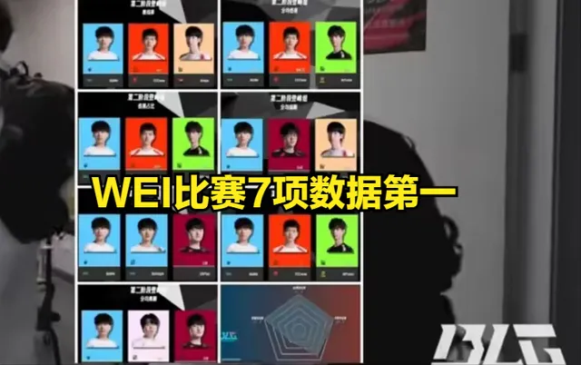 LPL最惨冠军打野诞生！7项数据位列榜首，仍被全华班粉丝看不起_LPL最惨冠军打野诞生！7项数据位列榜首，仍被全华班粉丝看不起_