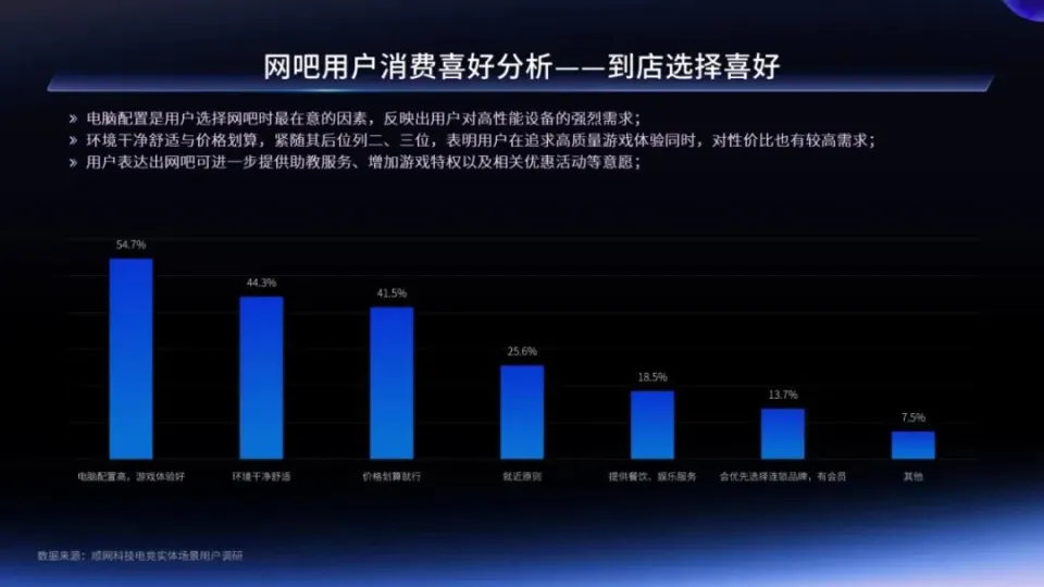 网吧配置大揭秘：磁轴键盘成FPS玩家唯一选择，你的网吧达标了吗？