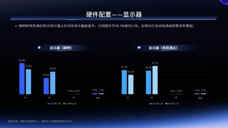 电竞实体店是做什么的_电竞体验店是什么_