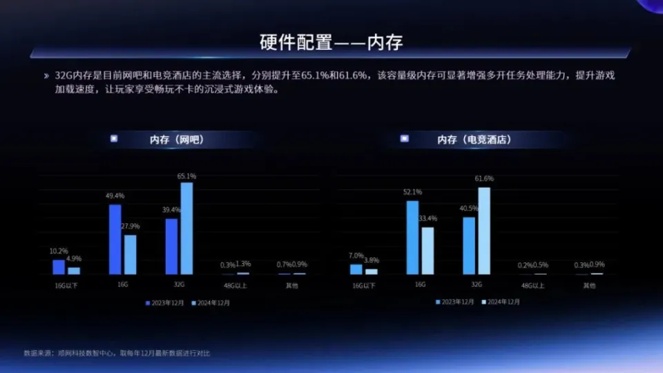 电竞体验店是什么__电竞实体店是做什么的