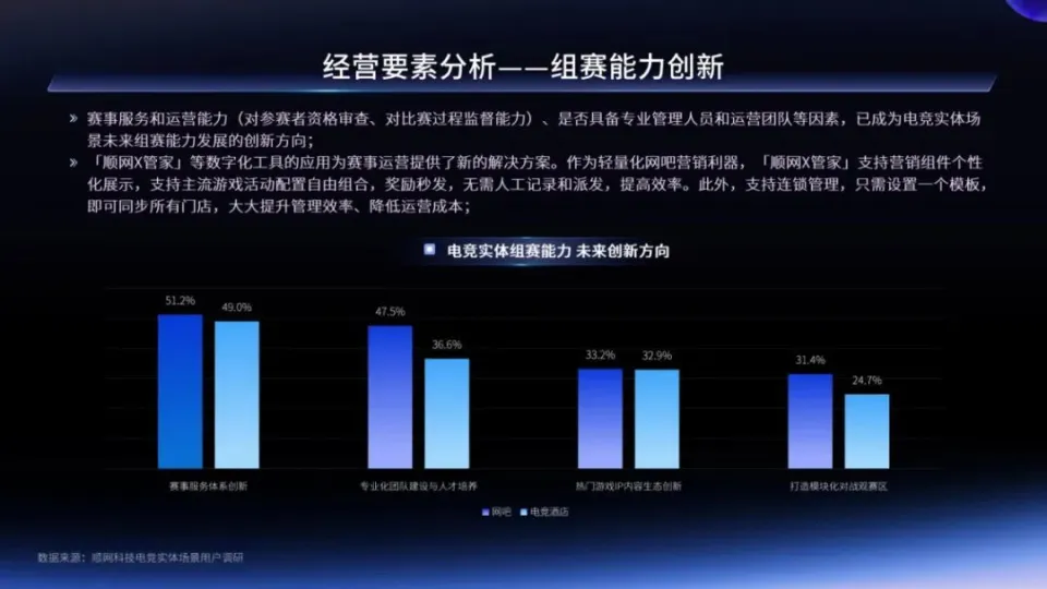 _电竞实体店是做什么的_电竞体验店是什么