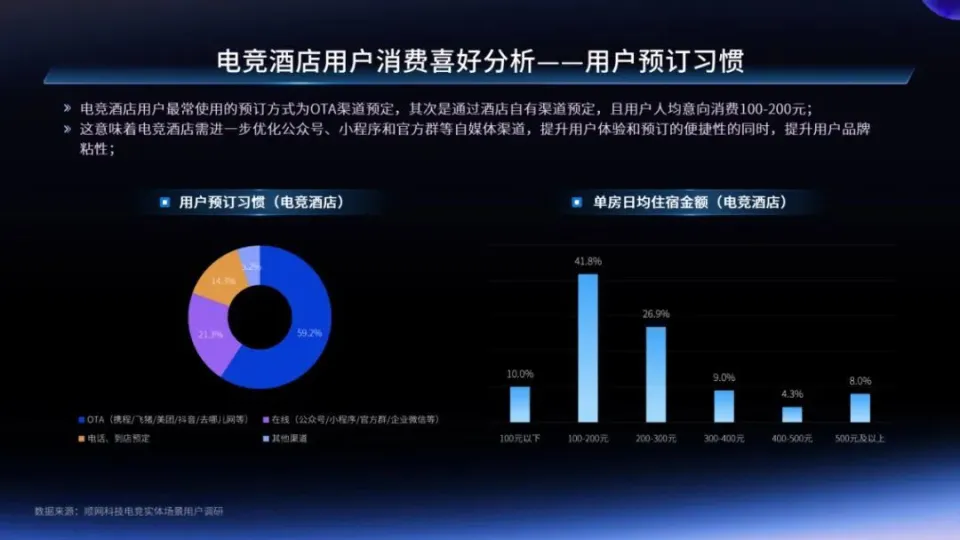 _电竞体验店是什么_电竞实体店是做什么的