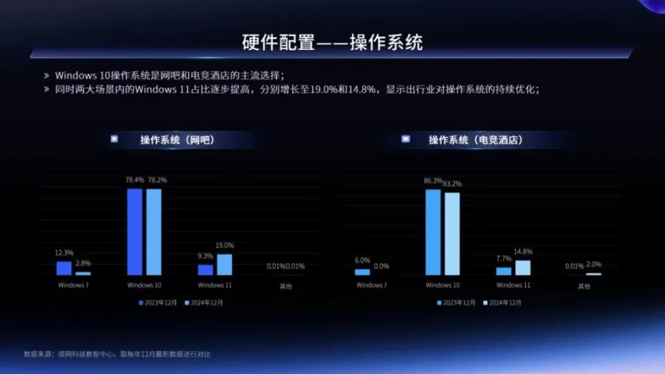 _电竞实体店是做什么的_电竞体验店是什么