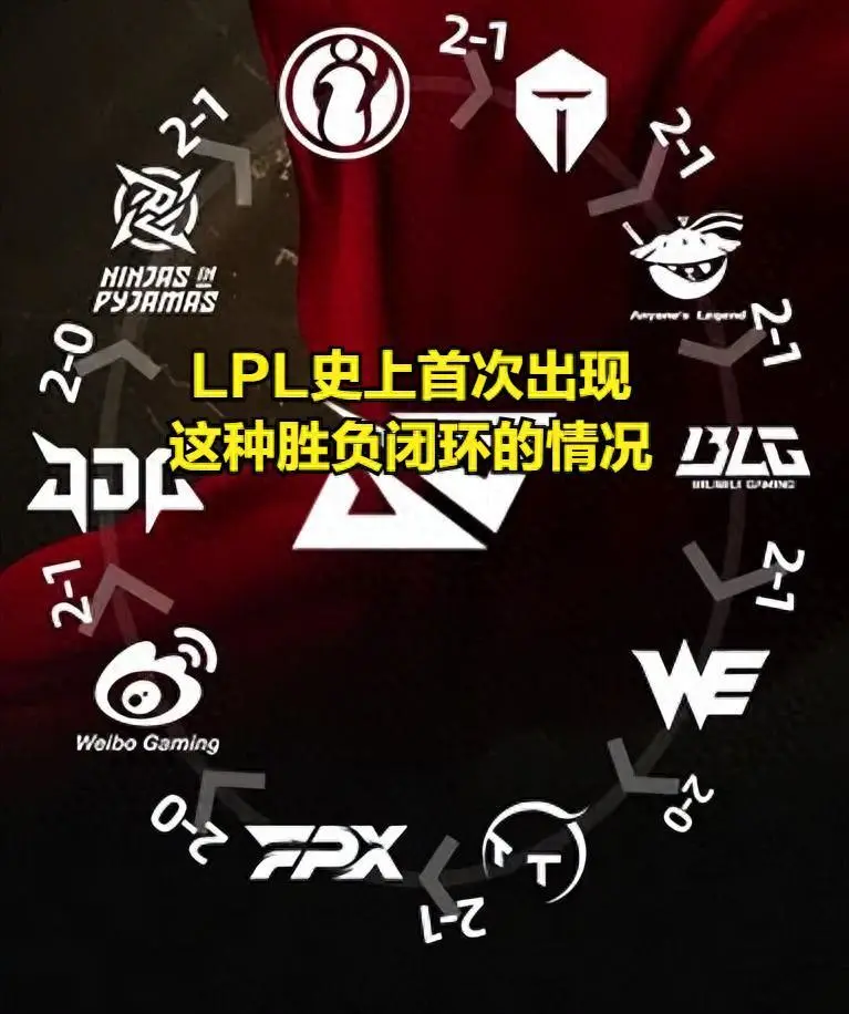 LPL史上首次10队胜负大闭环！WE击败TT竟成关键一环，BLG和IG粉丝为何集体破防？