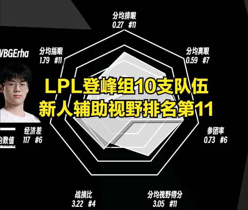 冠军主教练__冠军教练lol