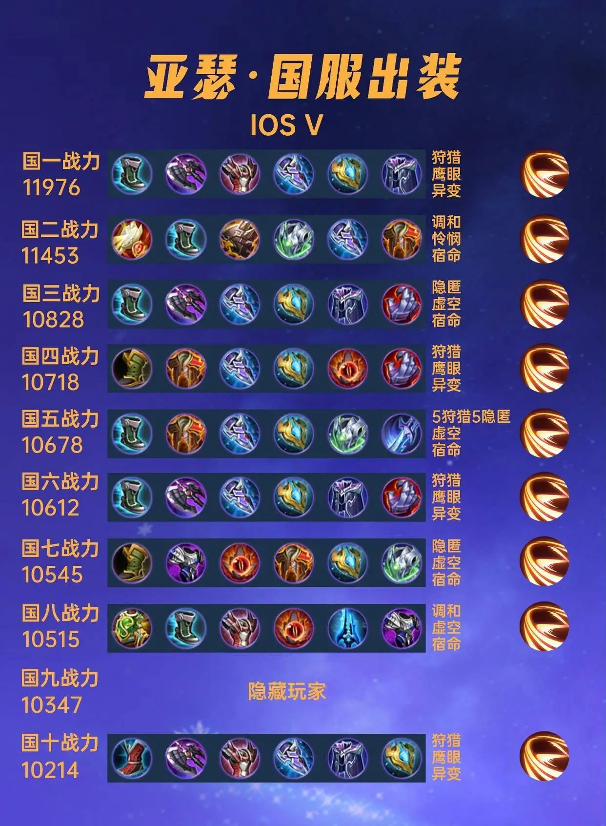 40位国服亚瑟出装大揭秘！打野亚瑟为何被淘汰？
