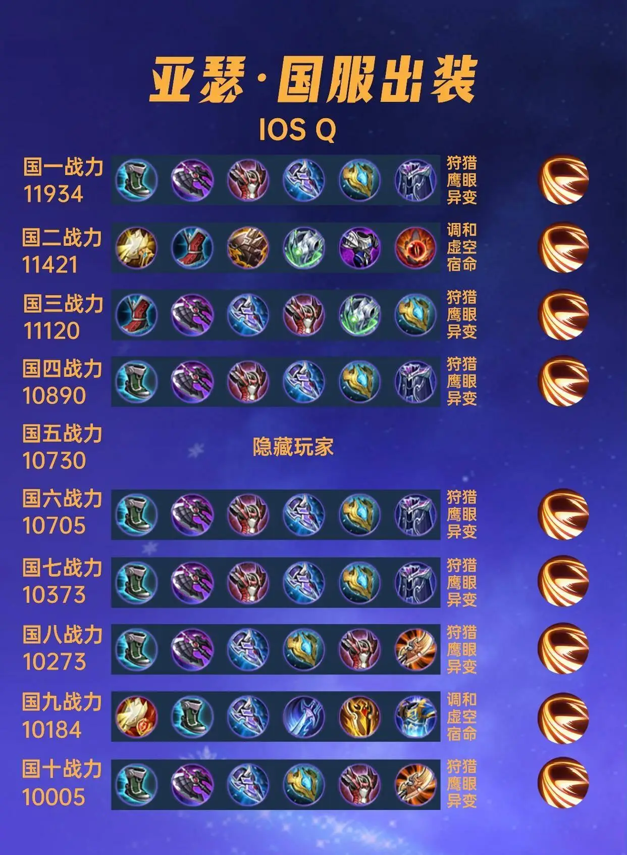 _亚瑟打野亚瑟辅助_王者打野亚瑟
