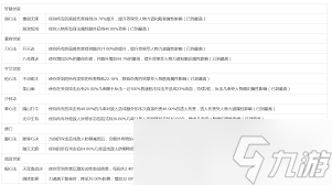 江湖秘闻！这些隐藏地点竟能学到最强辅心法？