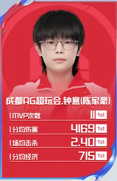 lpl春季赛常规赛是bo几__最佳情侣奖候选名单