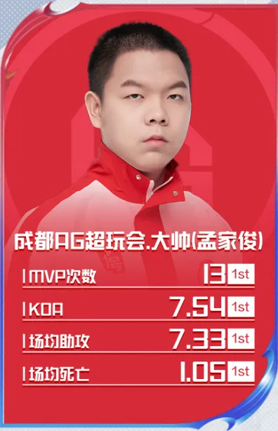 _lpl春季赛常规赛是bo几_最佳情侣奖候选名单