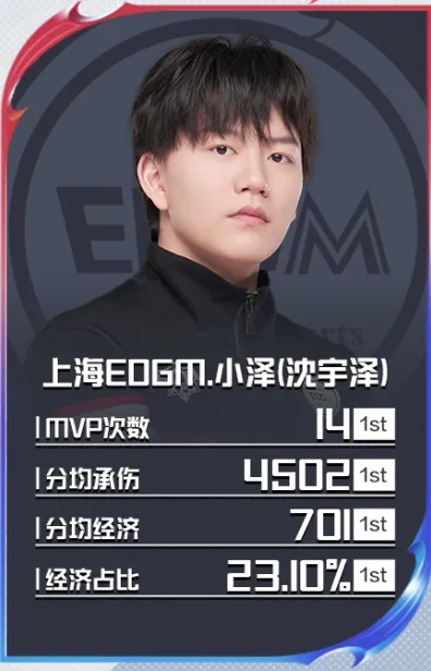 _最佳情侣奖候选名单_lpl春季赛常规赛是bo几