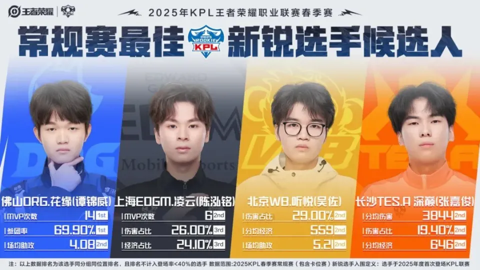 lpl春季赛常规赛是bo几__最佳情侣奖候选名单