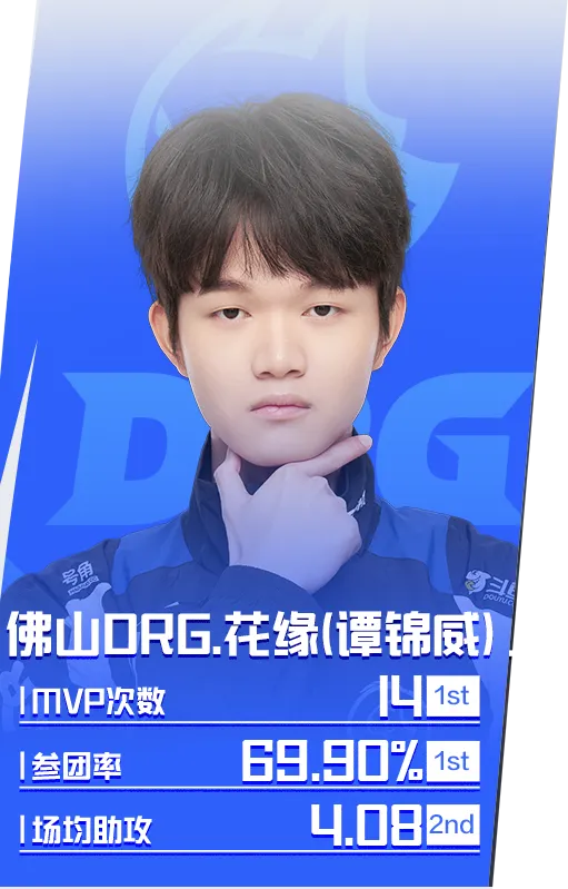lpl春季赛常规赛是bo几_最佳情侣奖候选名单_