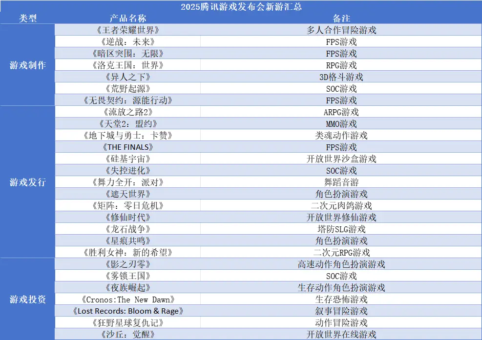 腾讯新战略__腾讯新出的战略游戏